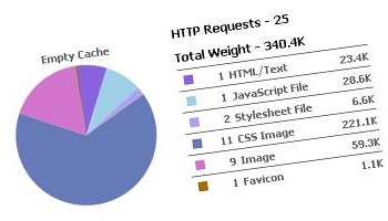 HTTP requests