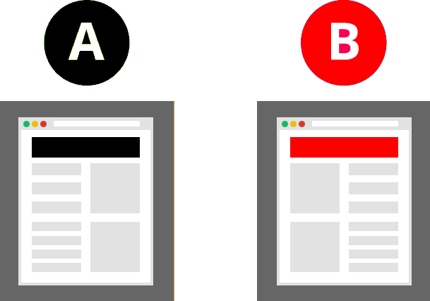 ab-testing